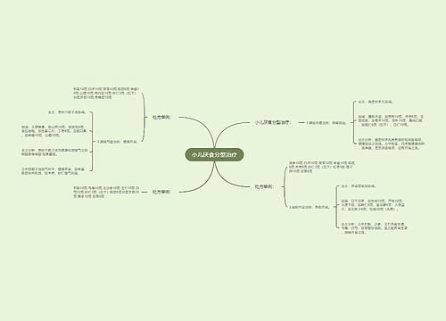 小儿厌食分型治疗