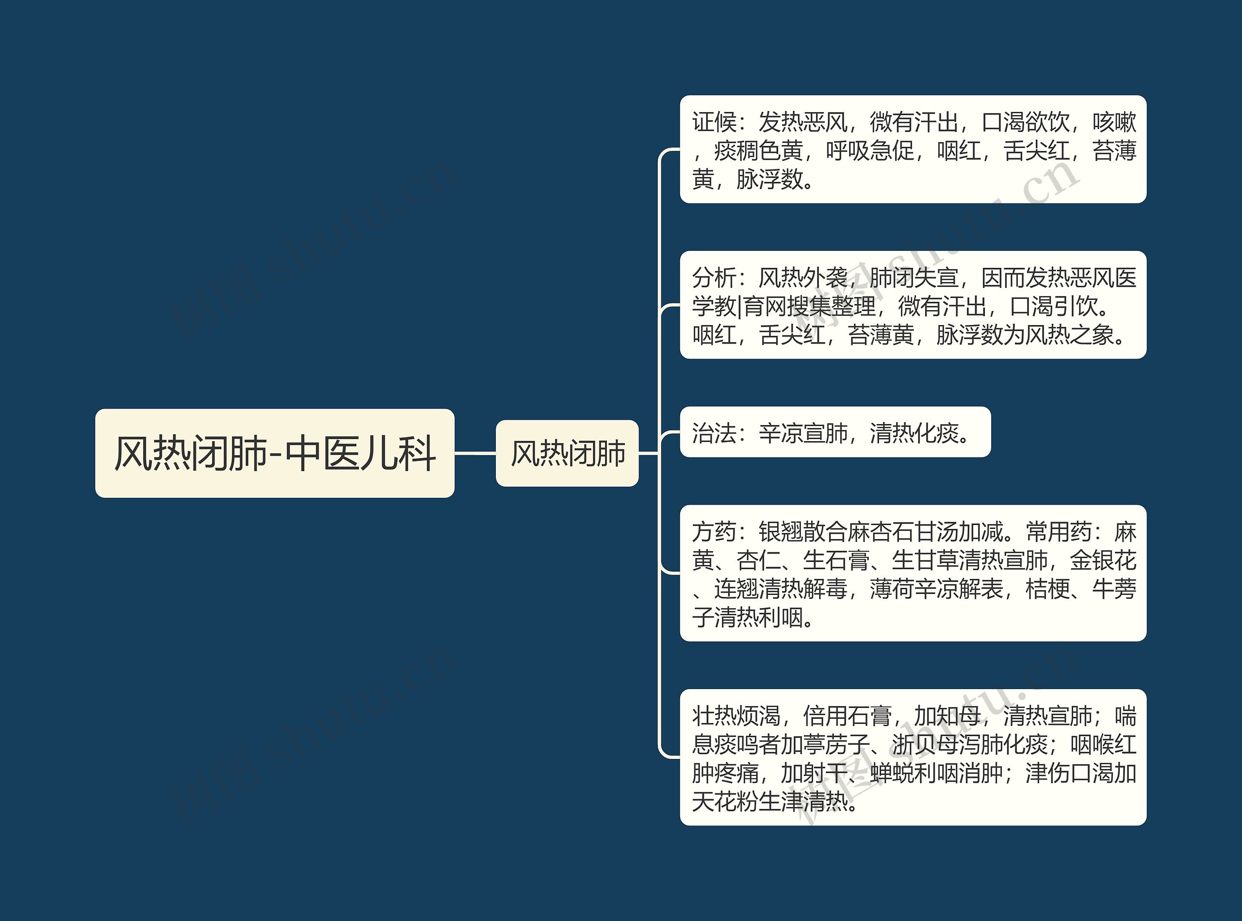 风热闭肺-中医儿科 风热闭肺-中医儿科