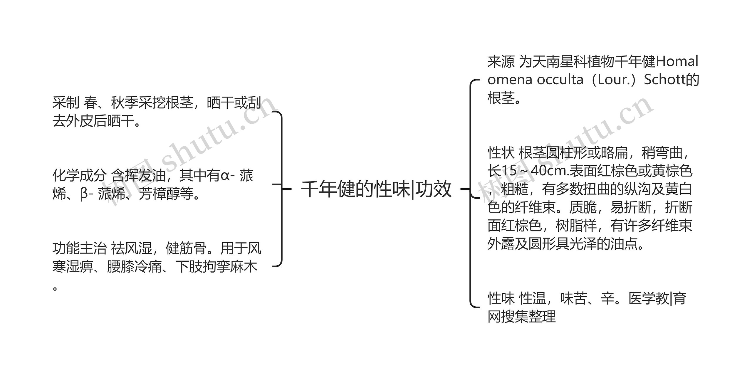 千年健的性味|功效