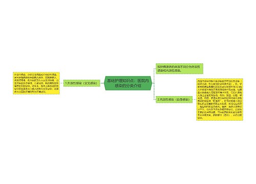 基础护理知识点：医院内感染的分类介绍