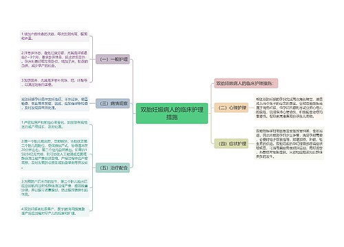 双胎妊娠病人的临床护理措施