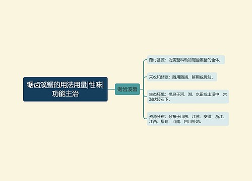 锯齿溪蟹的用法用量|性味|功能主治