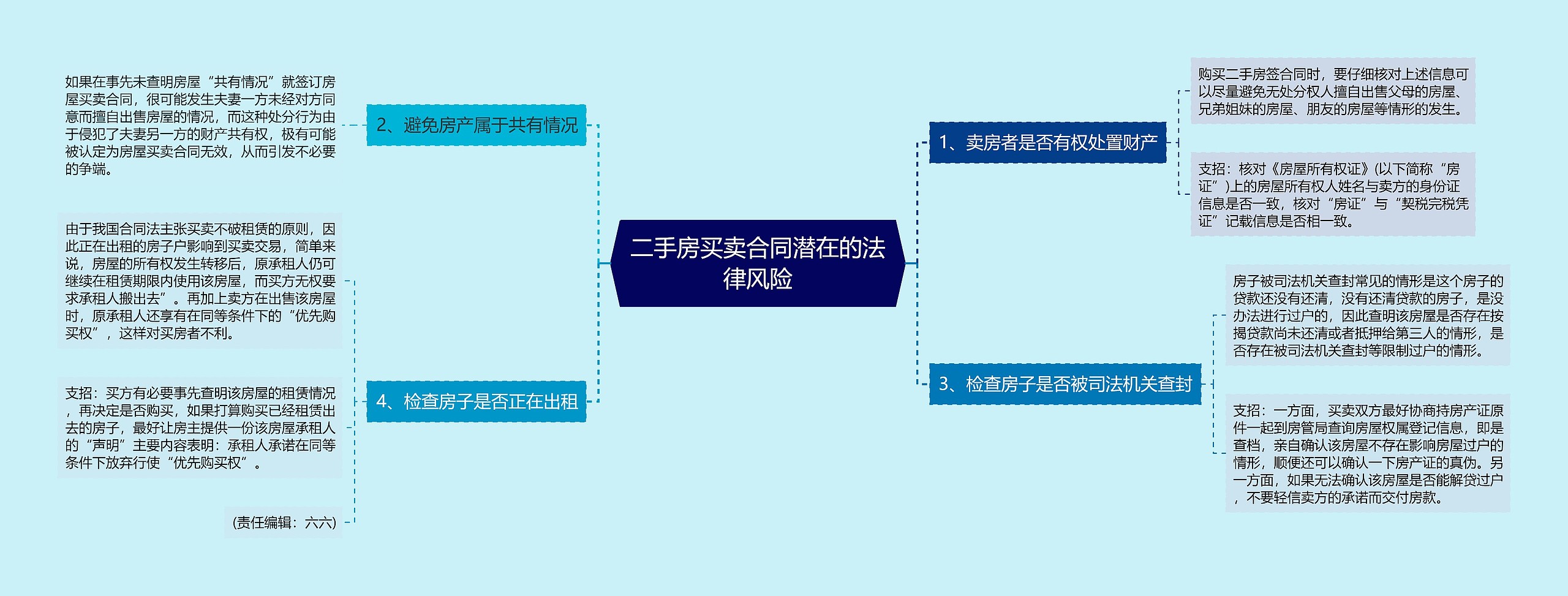 二手房买卖合同潜在的法律风险