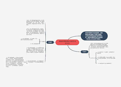 房室传导阻滞的诊断及治疗方法