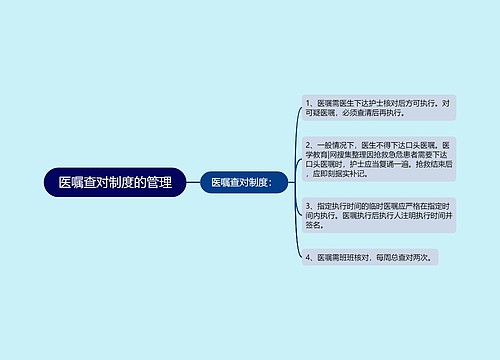 医嘱查对制度的管理