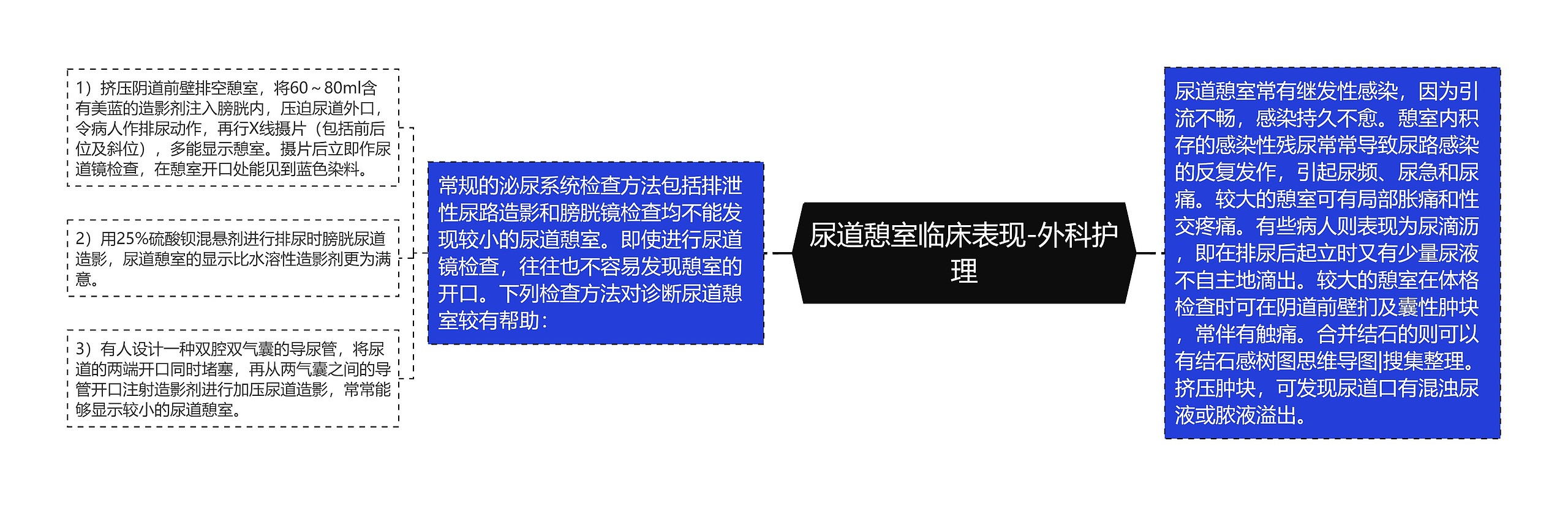 尿道憩室临床表现-外科护理 尿道憩室临床表现-外科护理