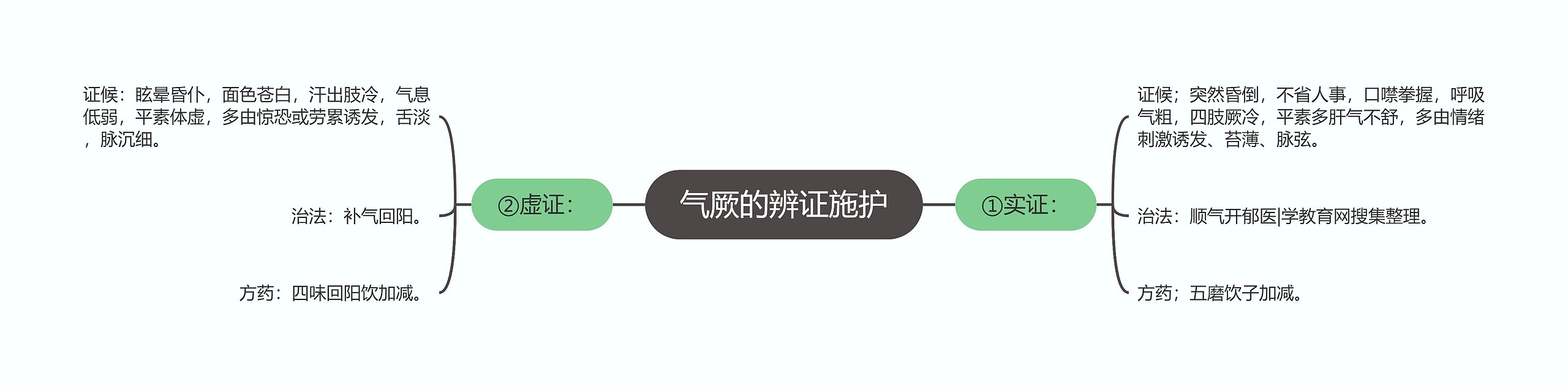 气厥的辨证施护 气厥的辨证施护