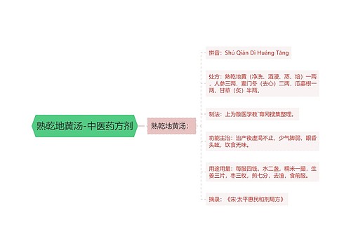 熟乾地黄汤-中医药方剂