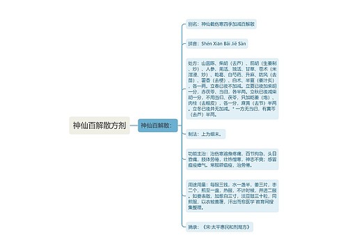 神仙百解散方剂