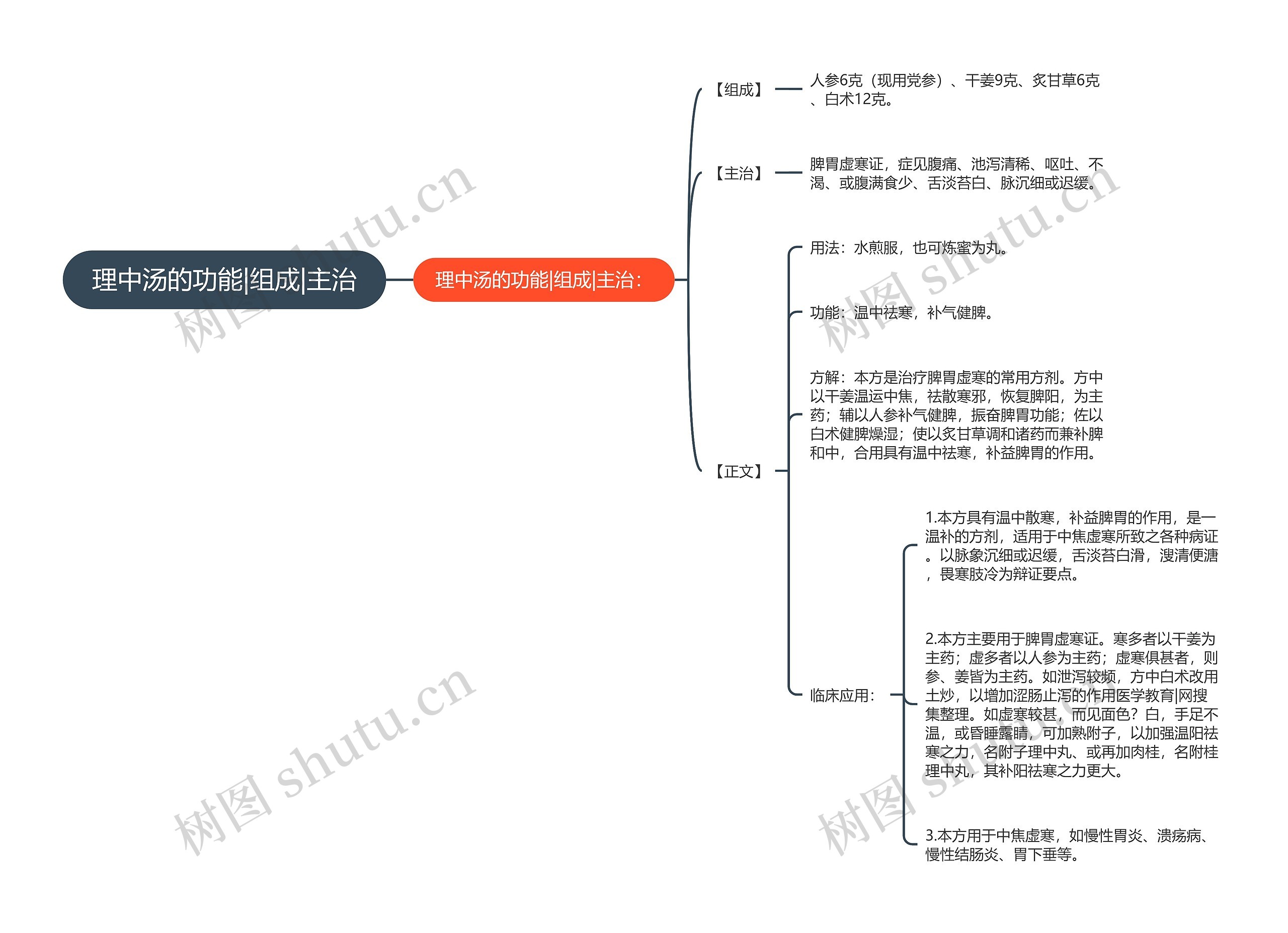 理中汤的功能|组成|主治思维导图