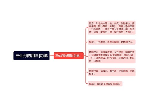 三仙丹的用量|功能