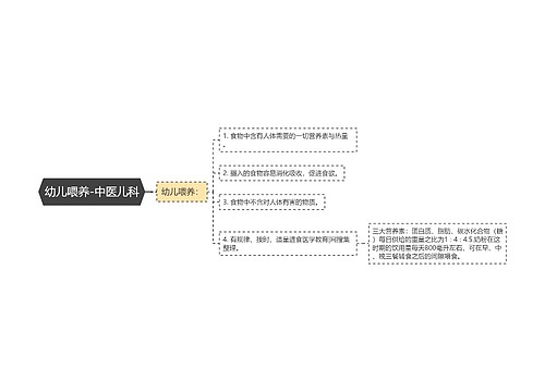 幼儿喂养-中医儿科