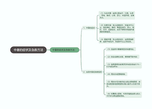 中暑的症状及急救方法