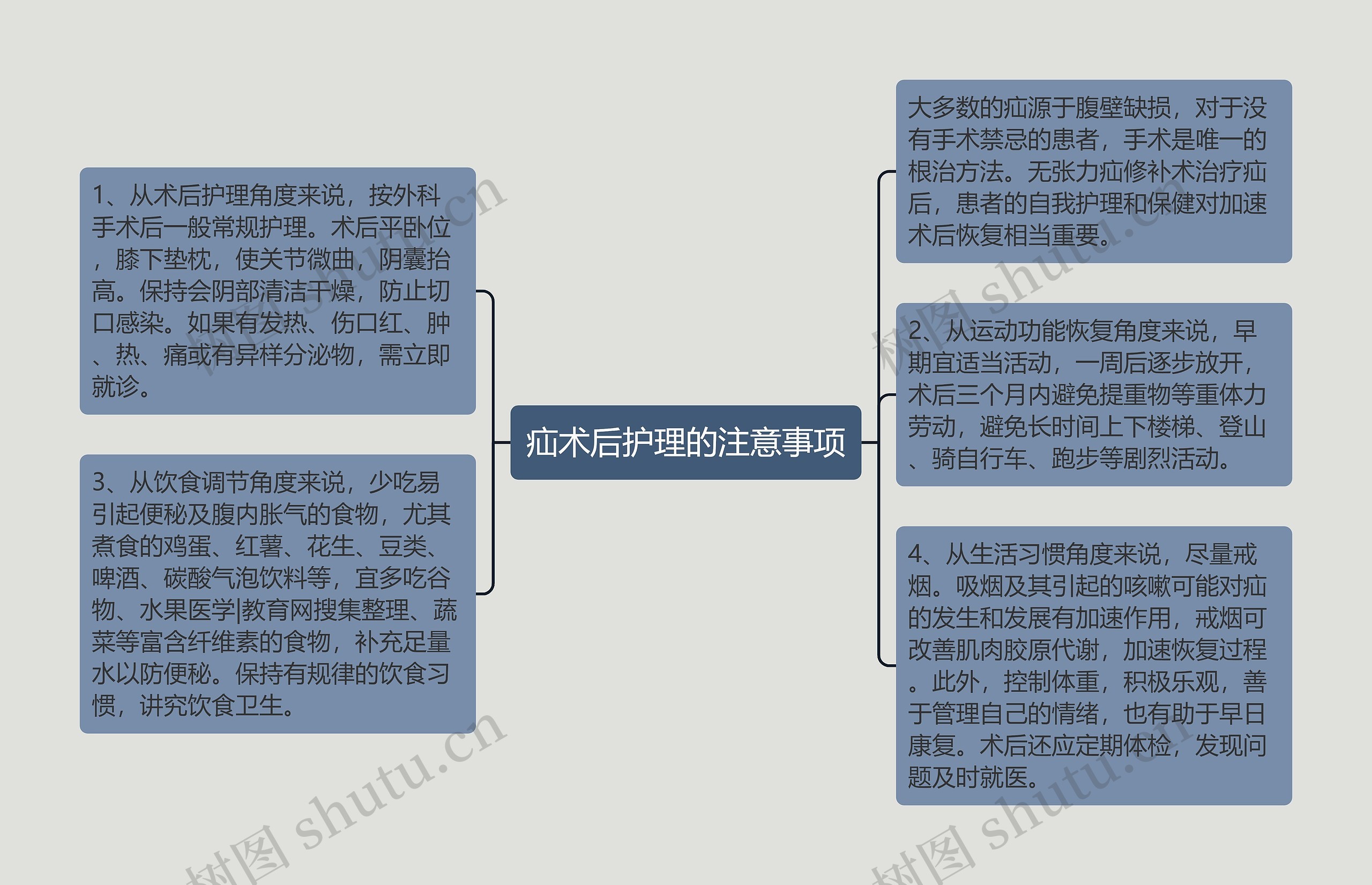 疝术后护理的注意事项