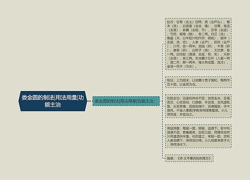 娄金圆的制法|用法用量|功能主治