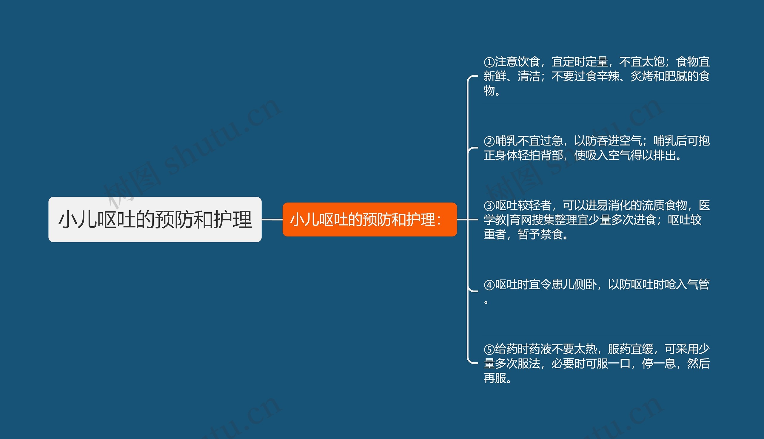 小儿呕吐的预防和护理