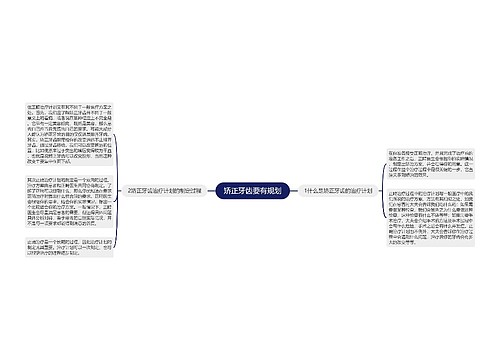 矫正牙齿要有规划