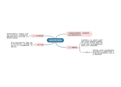 咯血的常见原因