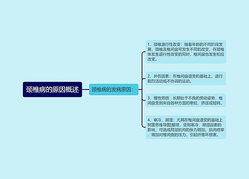 颈椎病的原因概述