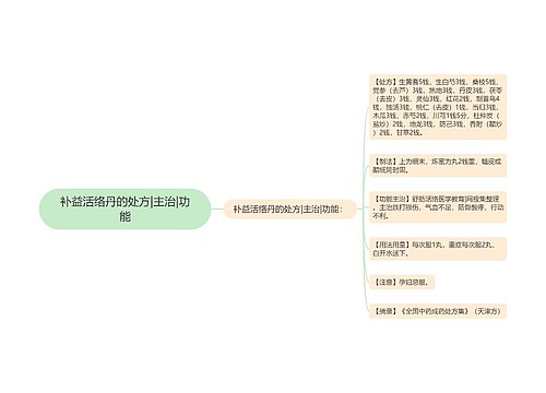 补益活络丹的处方|主治|功能