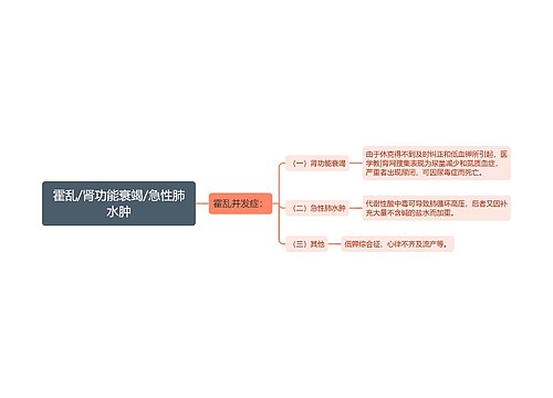 霍乱/肾功能衰竭/急性肺水肿