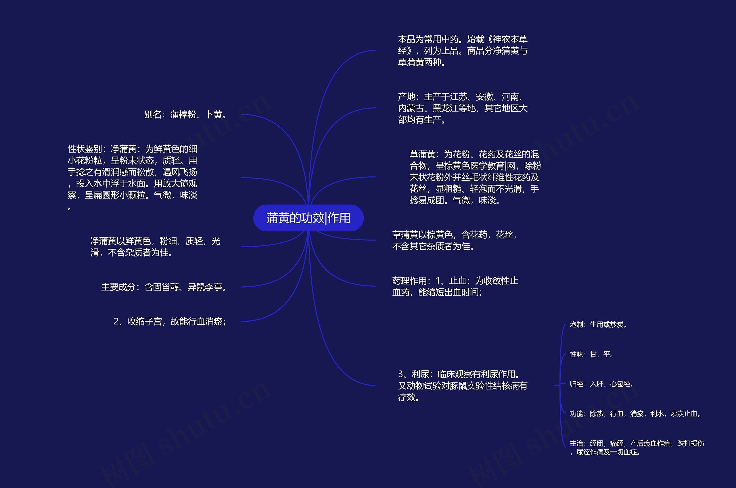 蒲黄的功效|作用