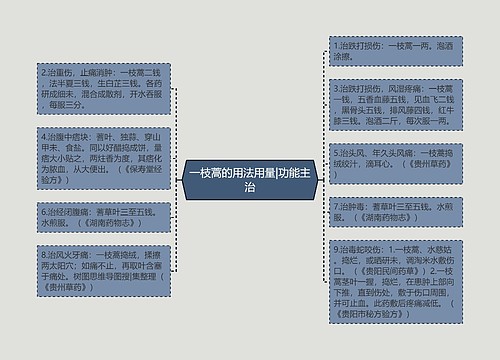 一枝蒿的用法用量|功能主治