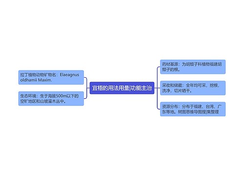 宜梧的用法用量|功能主治