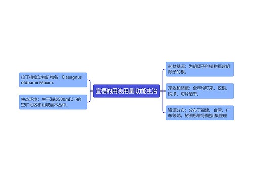 宜梧的用法用量|功能主治