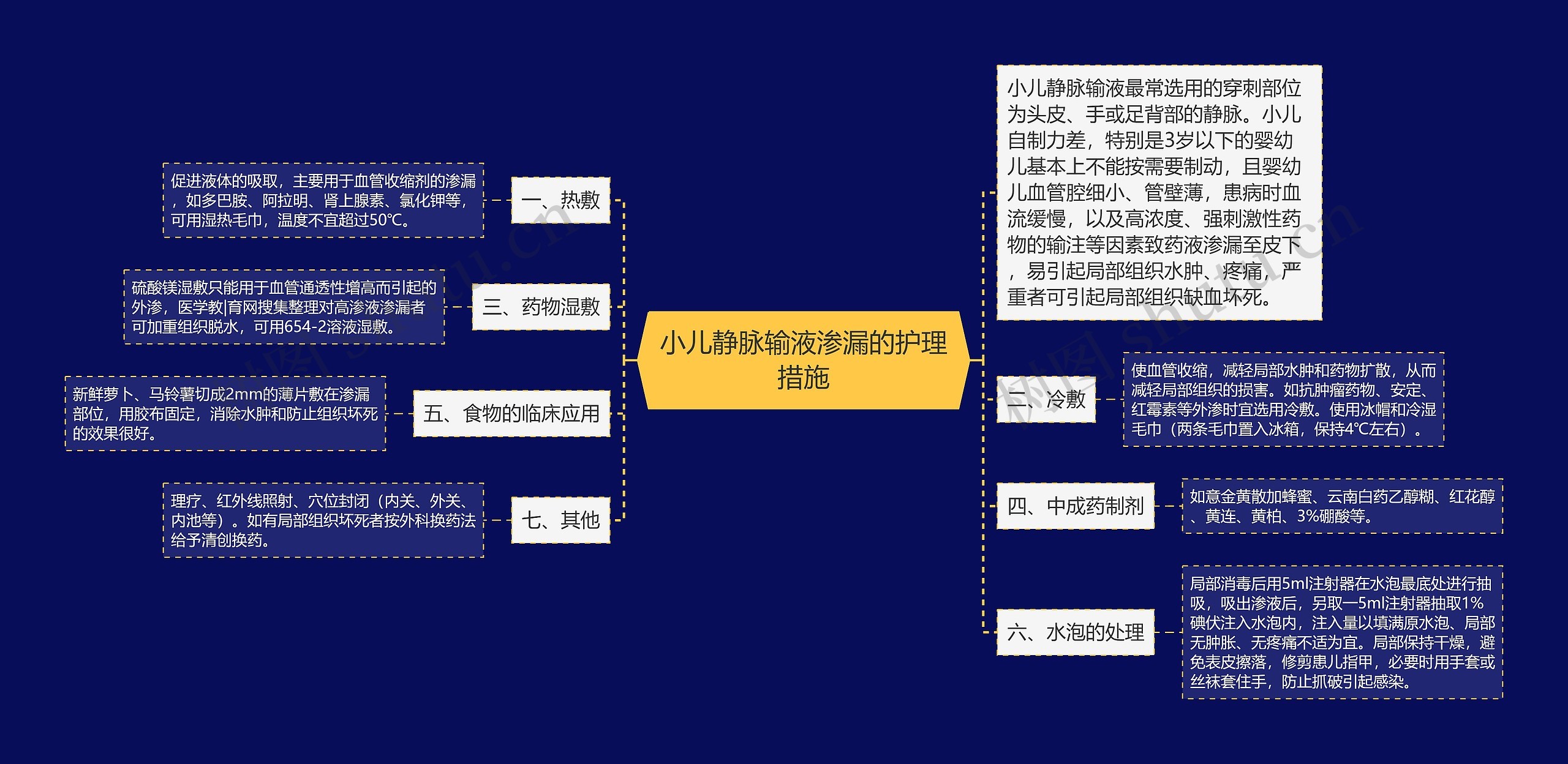 小儿静脉输液渗漏的护理措施思维导图