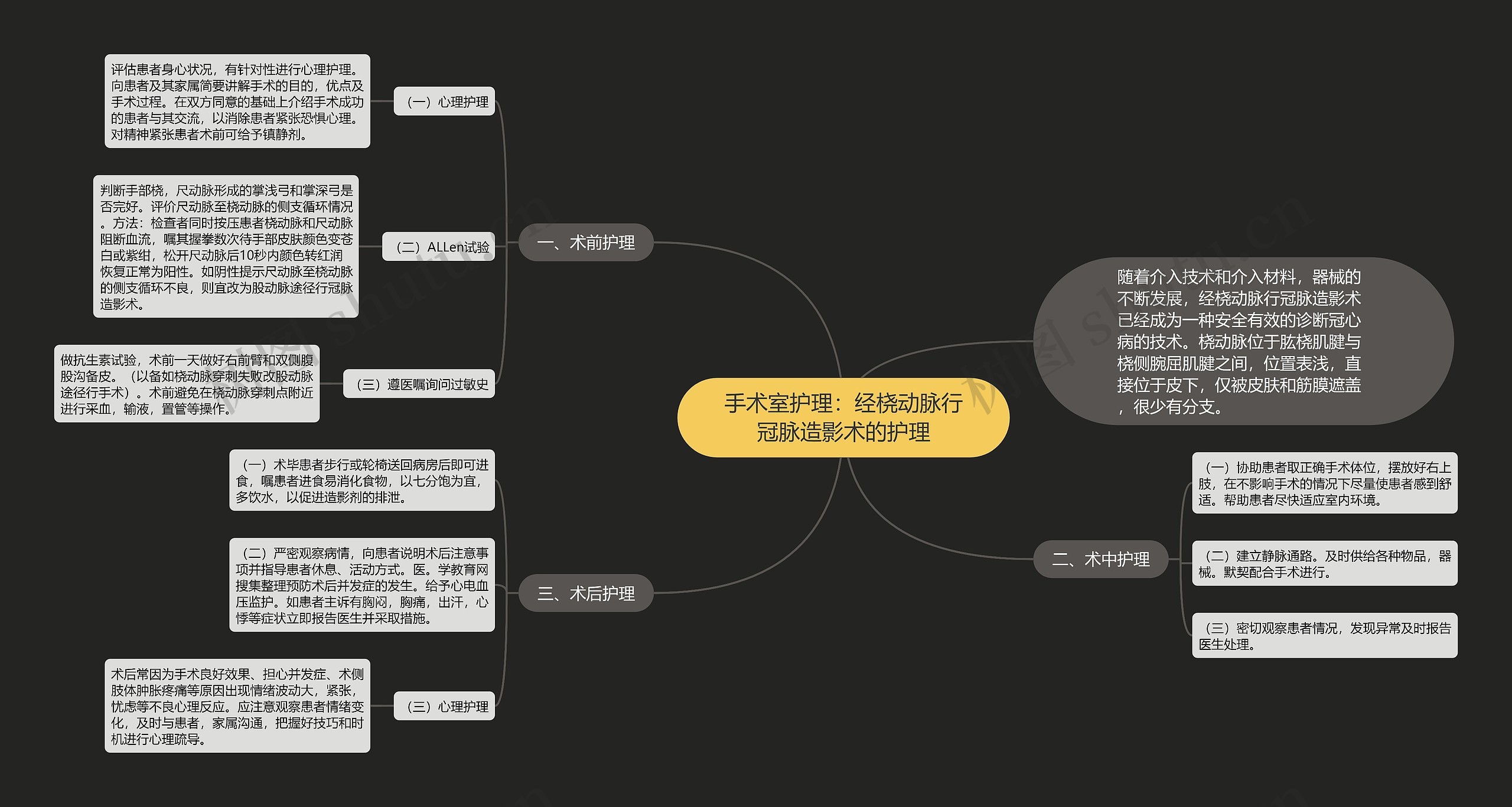 手术室护理：经桡动脉行冠脉造影术的护理