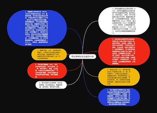 再生障碍性贫血鉴别诊断