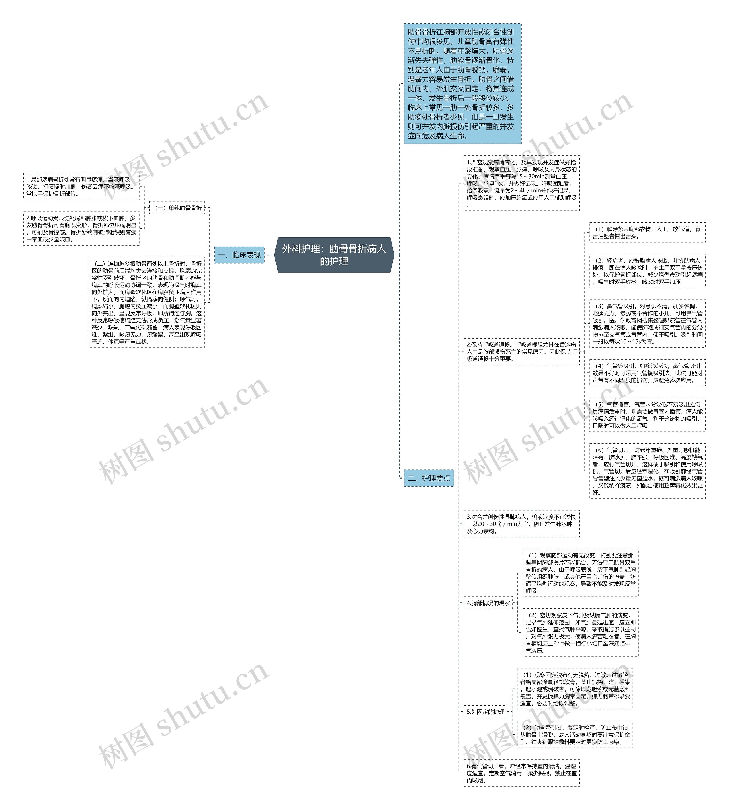 外科护理:肋骨骨折病人的护理 外科护理:肋骨骨折病人的护理
