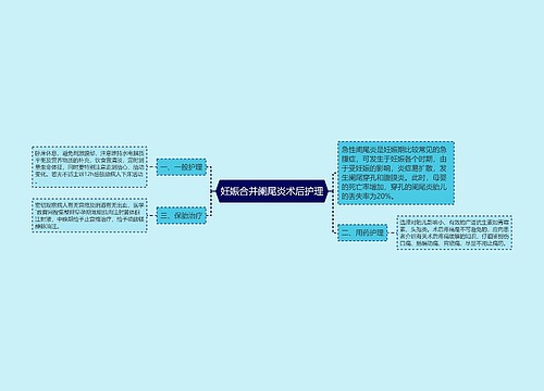 妊娠合并阑尾炎术后护理