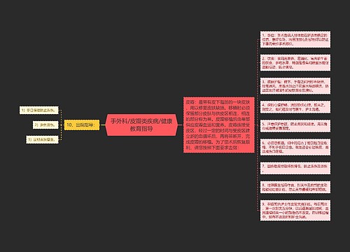 手外科/皮瓣类疾病/健康教育指导