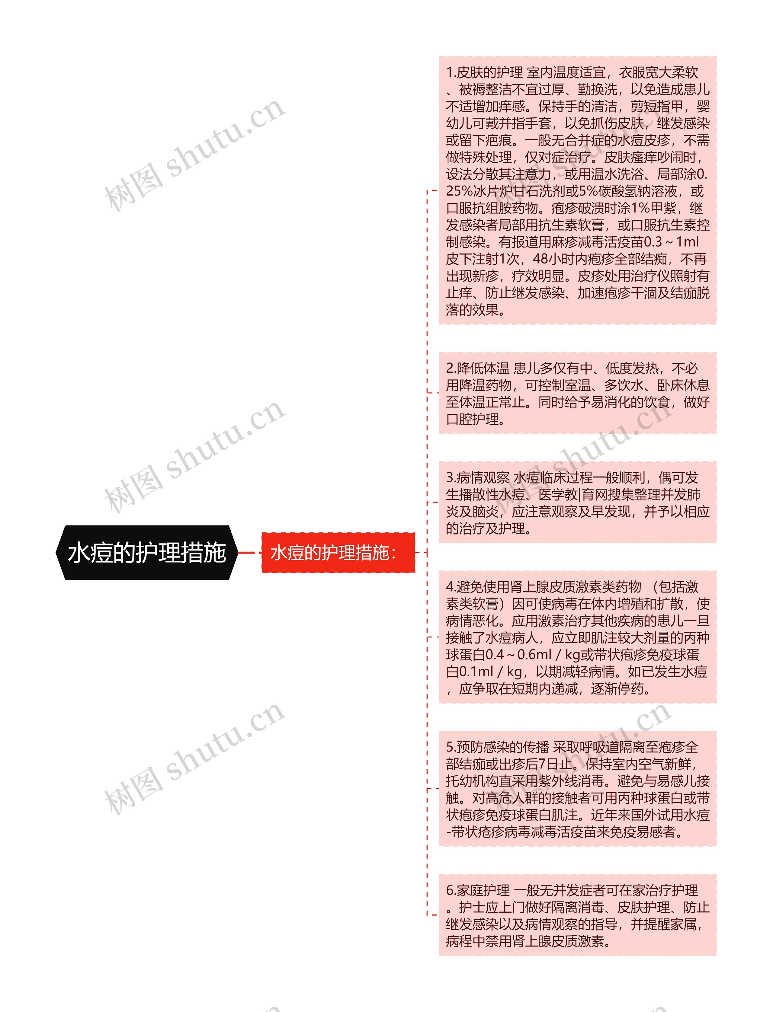 水痘的护理措施