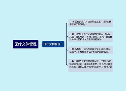 医疗文件管理