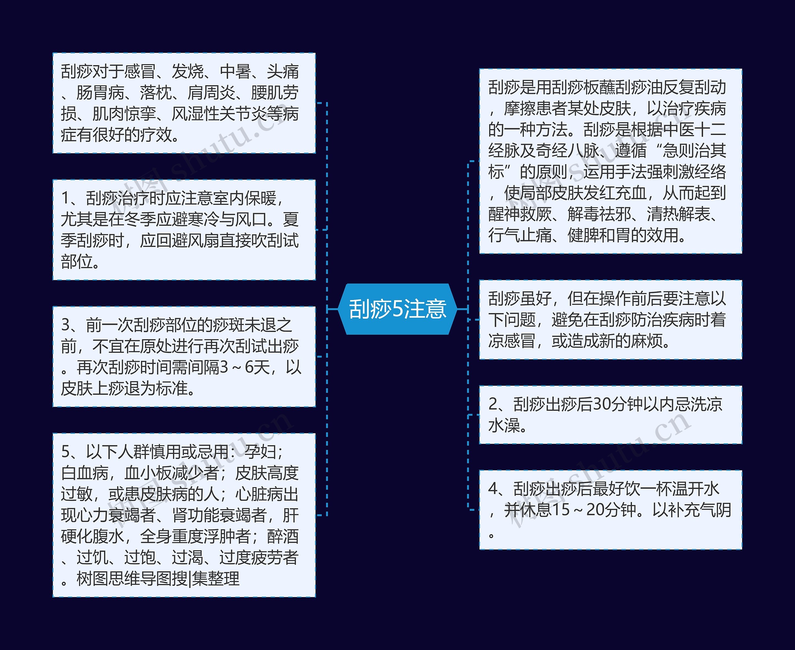 刮痧5注意 刮痧5注意