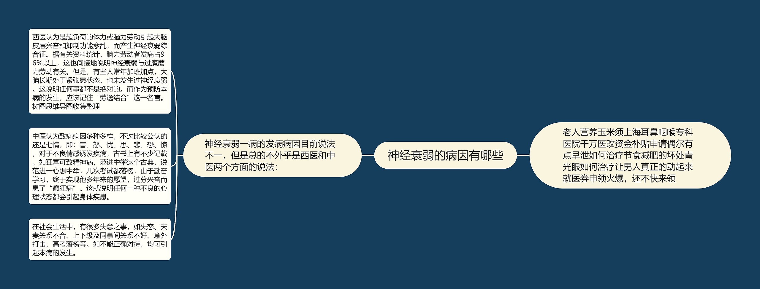 神经衰弱的病因有哪些 神经衰弱的病因有哪些