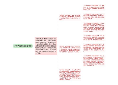 子宫内膜的组织学变化