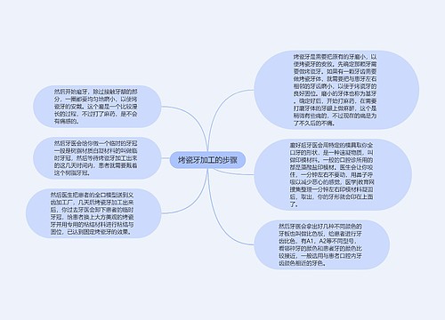 烤瓷牙加工的步骤