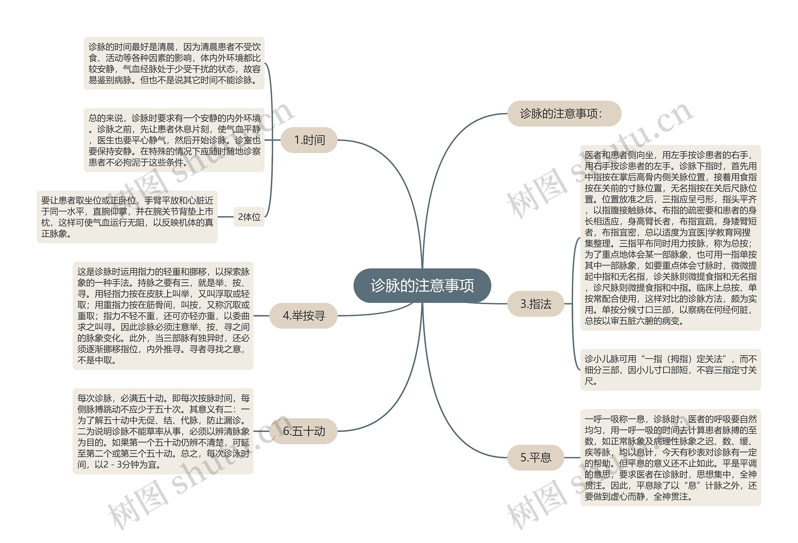 诊脉的注意事项思维导图