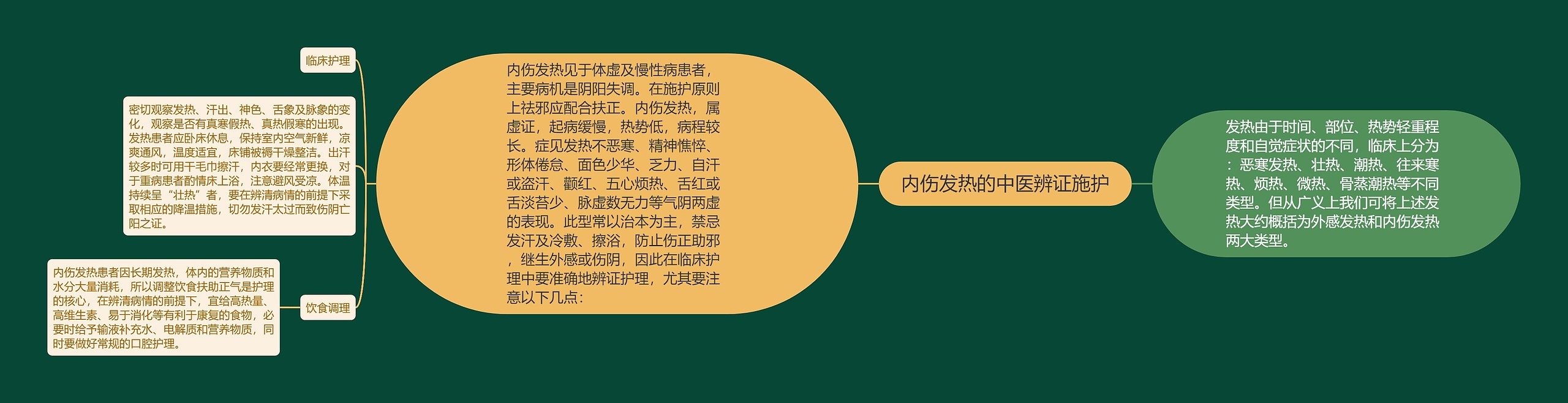 内伤发热的中医辨证施护 内伤发热的中医辨证施护