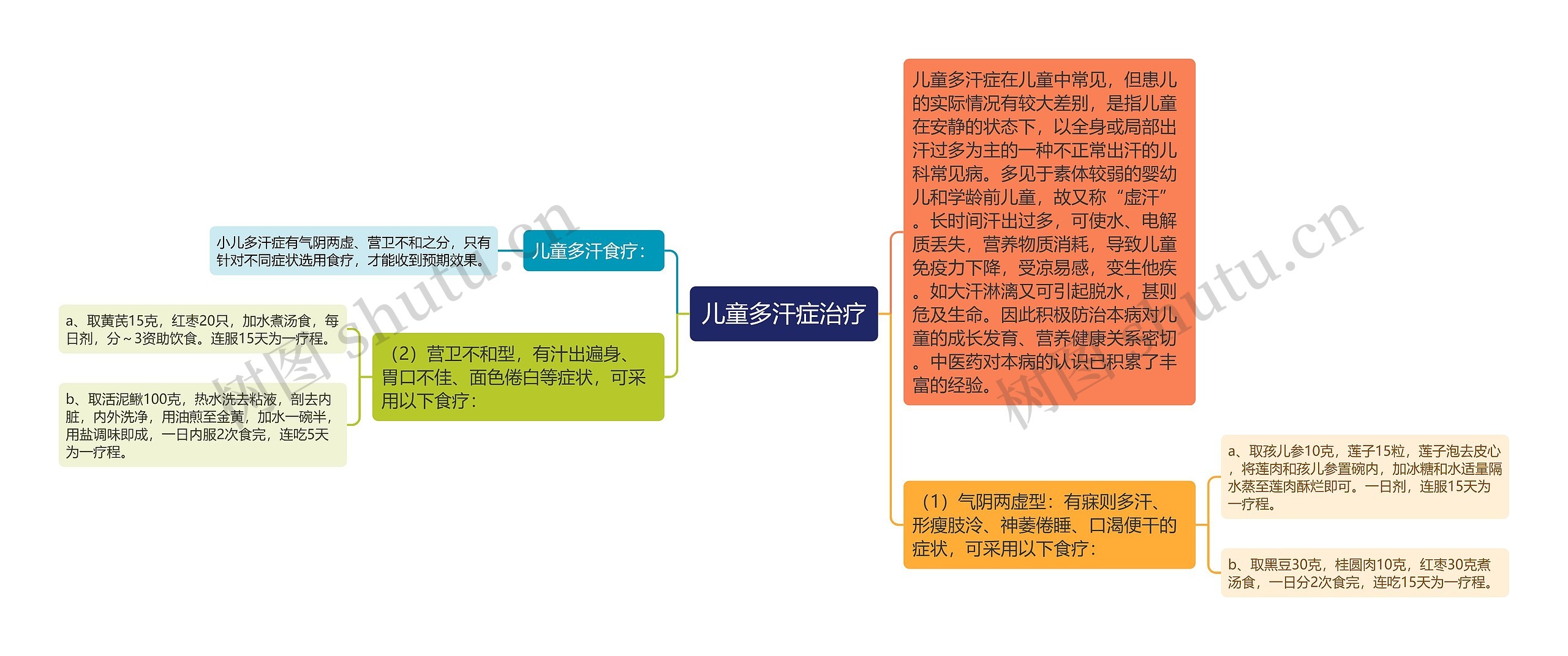儿童多汗症治疗 儿童多汗症治疗