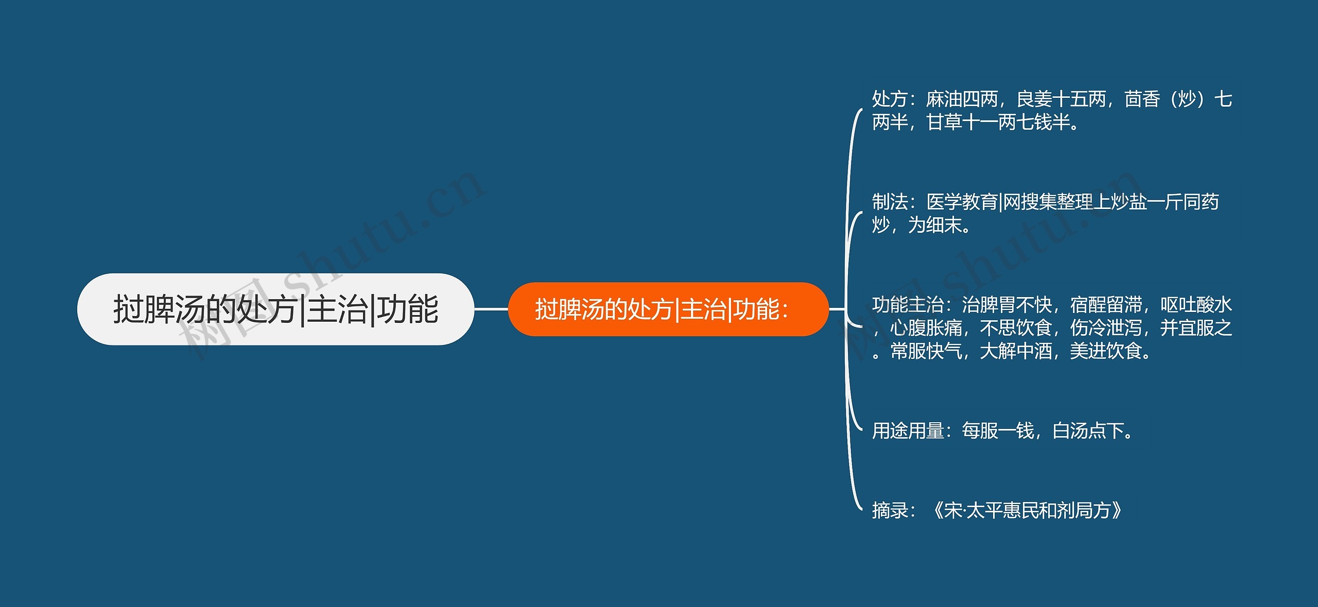 挝脾汤的处方|主治|功能