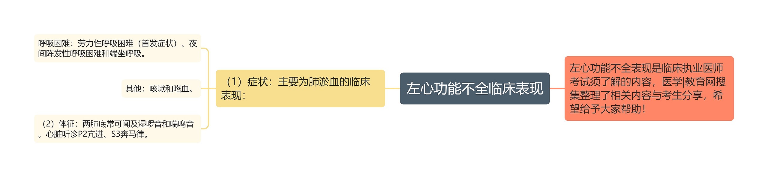 左心功能不全临床表现 左心功能不全临床表现