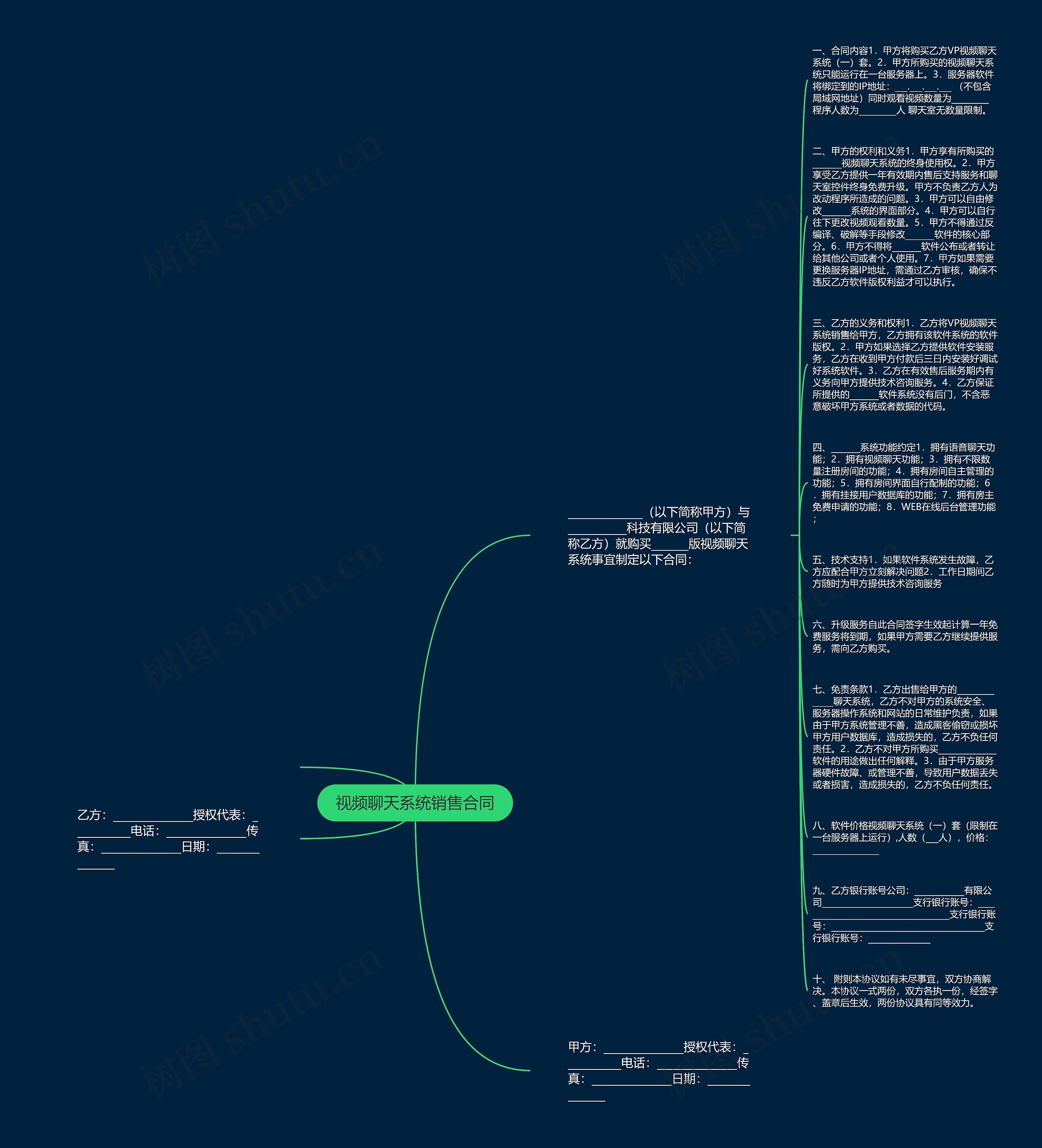 视频聊天系统销售合同思维导图