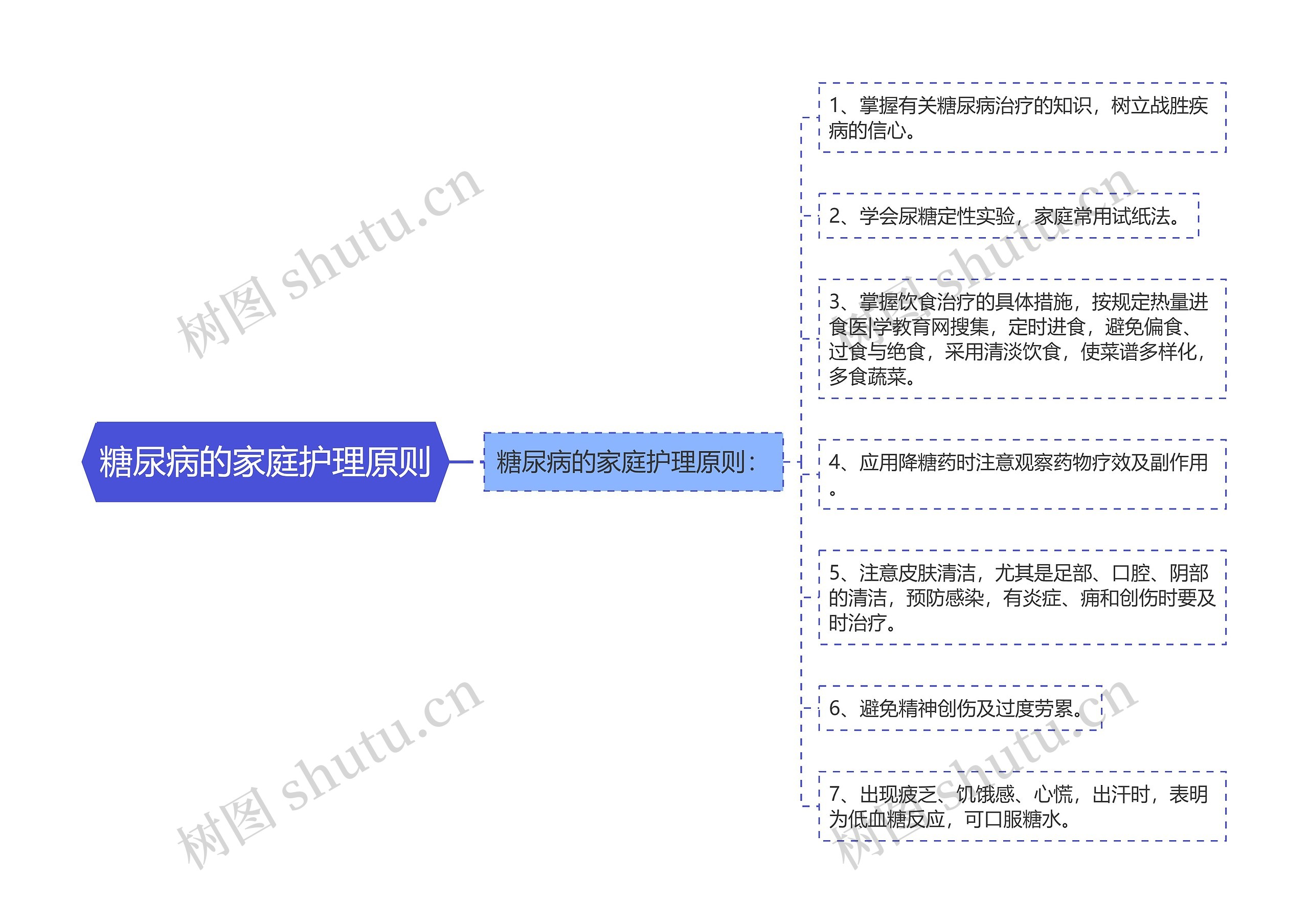 糖尿病的家庭护理原则