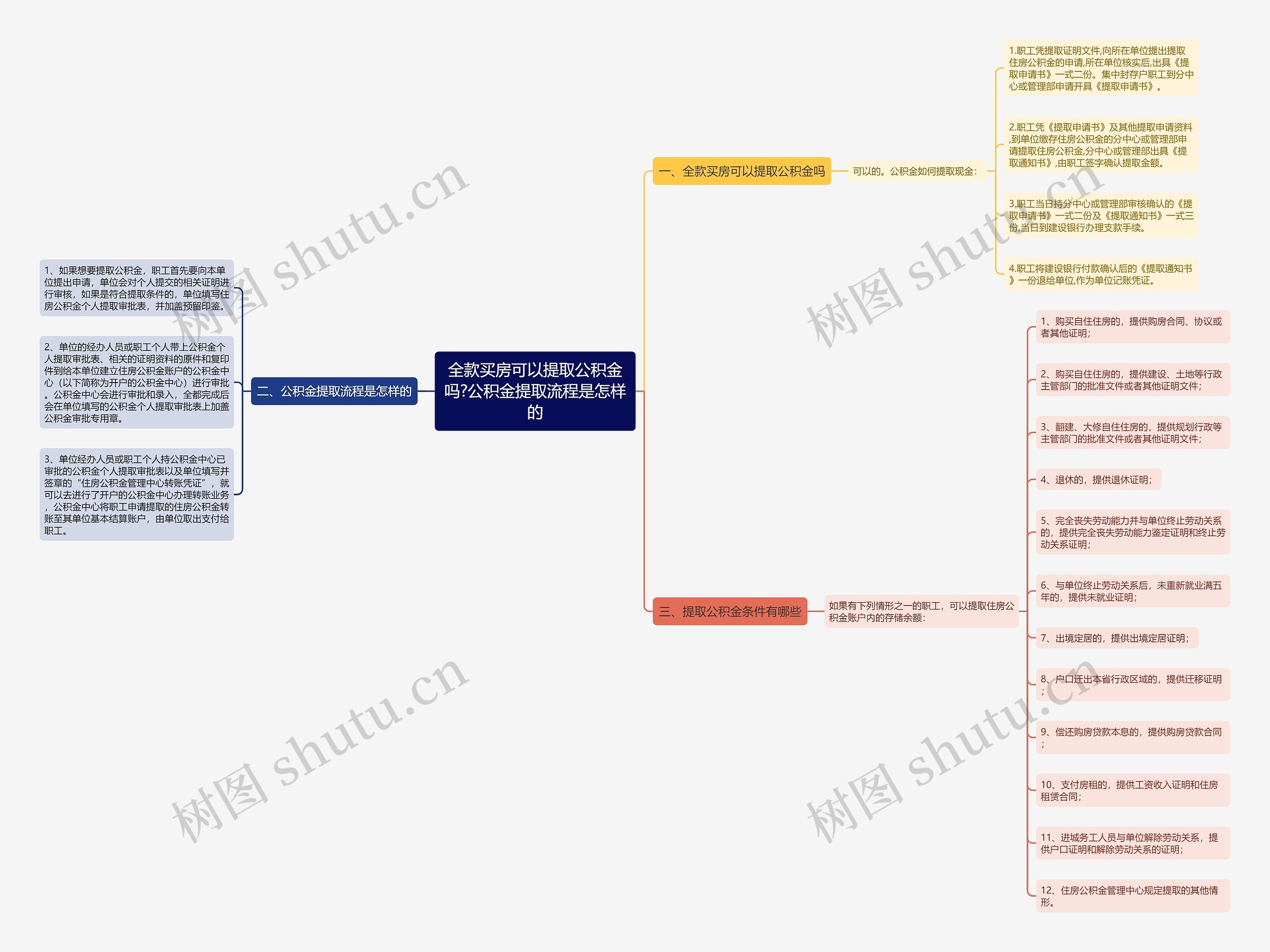 全款买房可以提取公积金吗?公积金提取流程是怎样的 全款买房可以提取公积金吗?公积金提取流程是怎样的