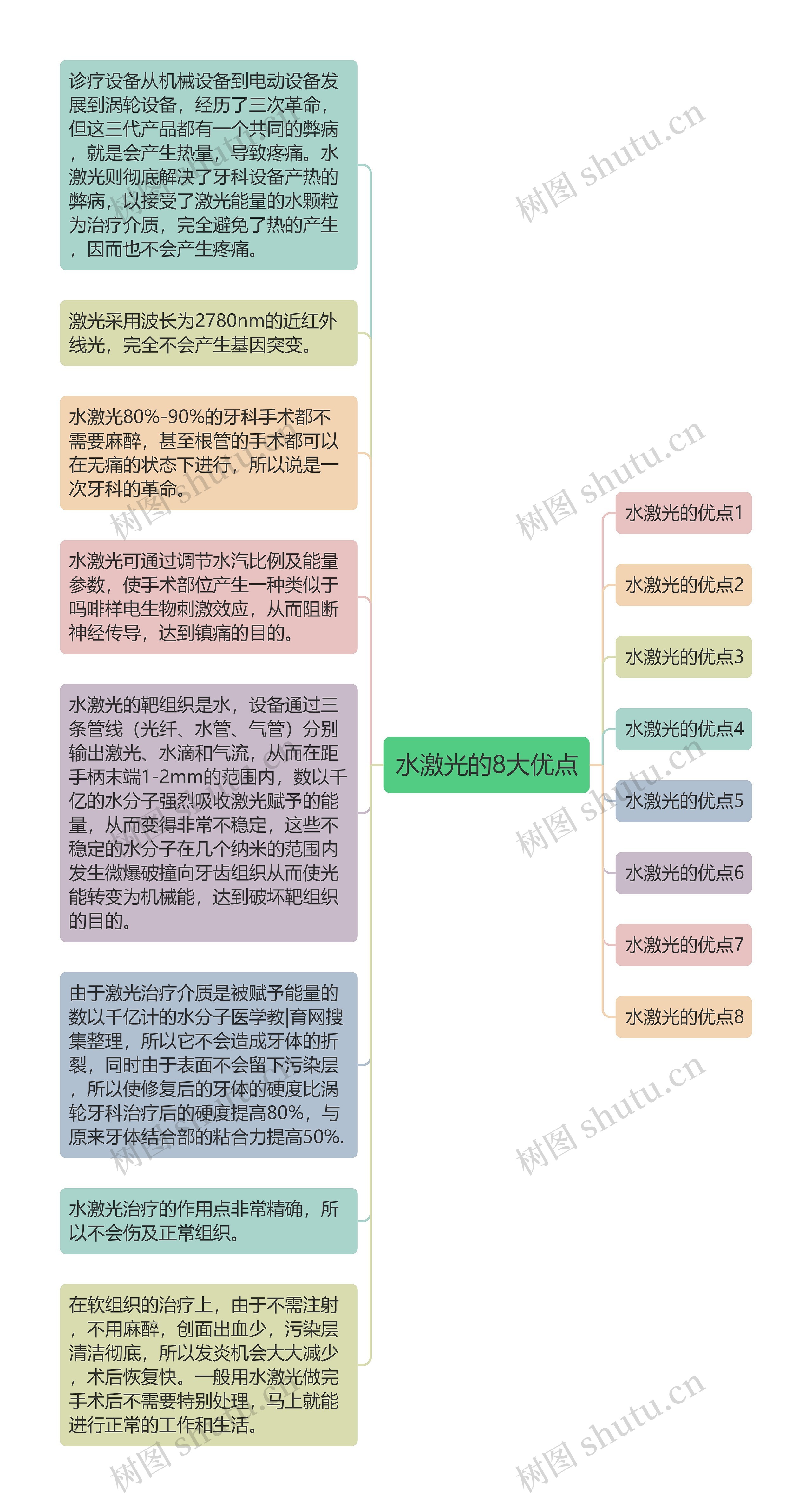 水激光的8大优点